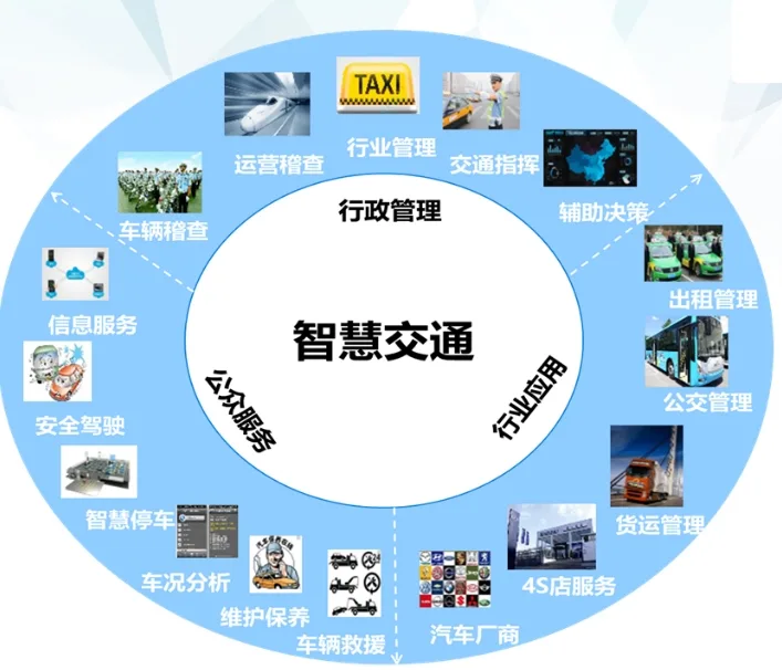 什么是智慧交通系统?
