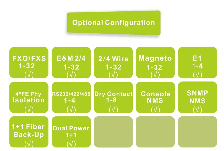 Fiber Optical Multiplexer,Interface Converter,Network Switches,TDM over IP-Fctel Technology Co.,Ltd