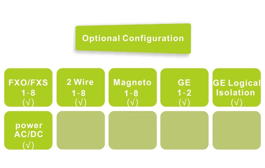 Fiber Optical Multiplexer,Interface Converter,Network Switches,TDM over IP-Fctel Technology Co.,Ltd