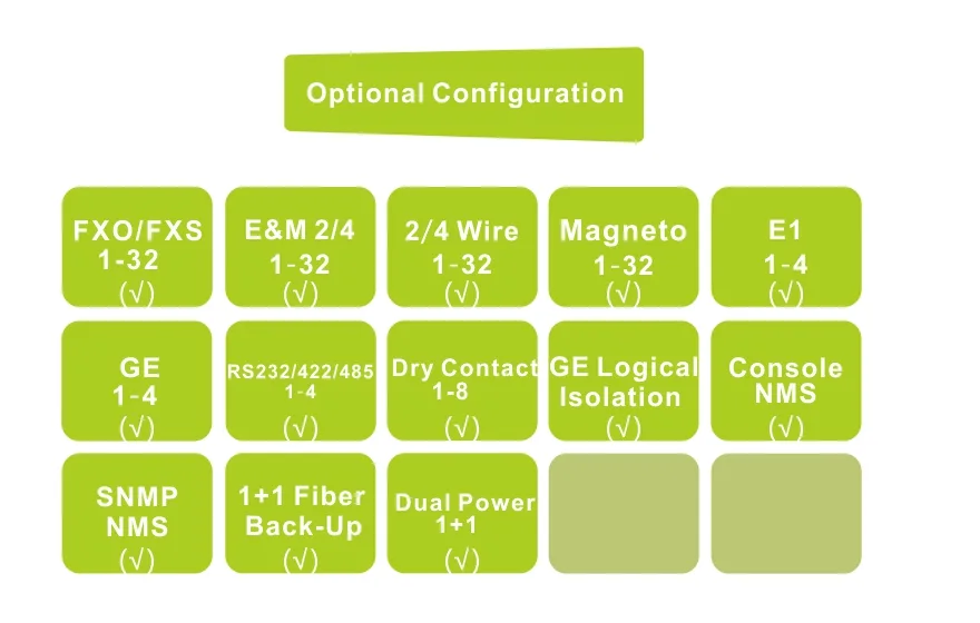 Fiber Optical Multiplexer,Interface Converter,Network Switches,TDM over IP-Fctel Technology Co.,Ltd
