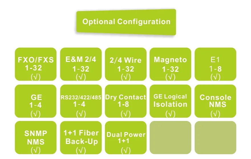 Fiber Optical Multiplexer,Interface Converter,Network Switches,TDM over IP-Fctel Technology Co.,Ltd