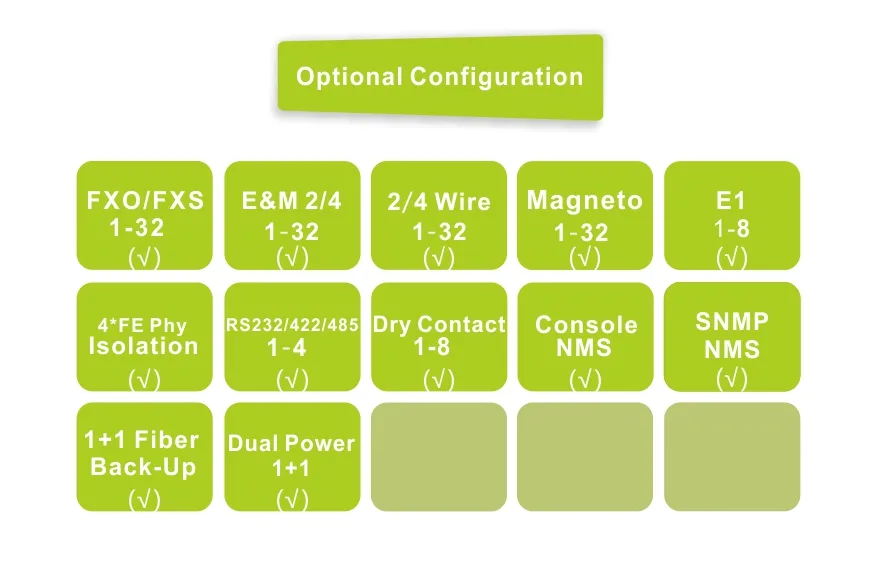 Fiber Optical Multiplexer,Interface Converter,Network Switches,TDM over IP-Fctel Technology Co.,Ltd