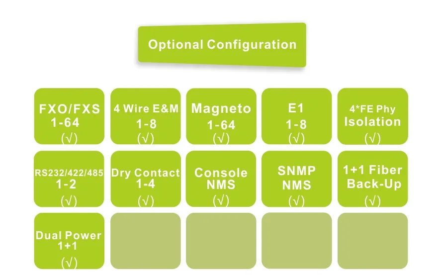 Fiber Optical Multiplexer,Interface Converter,Network Switches,TDM over IP-Fctel Technology Co.,Ltd