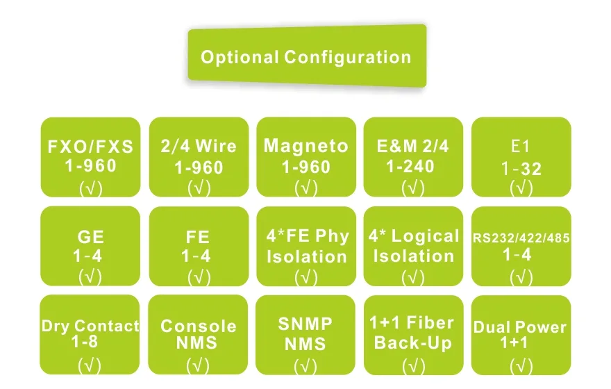 Fiber Optical Multiplexer,Interface Converter,Network Switches,TDM over IP-Fctel Technology Co.,Ltd