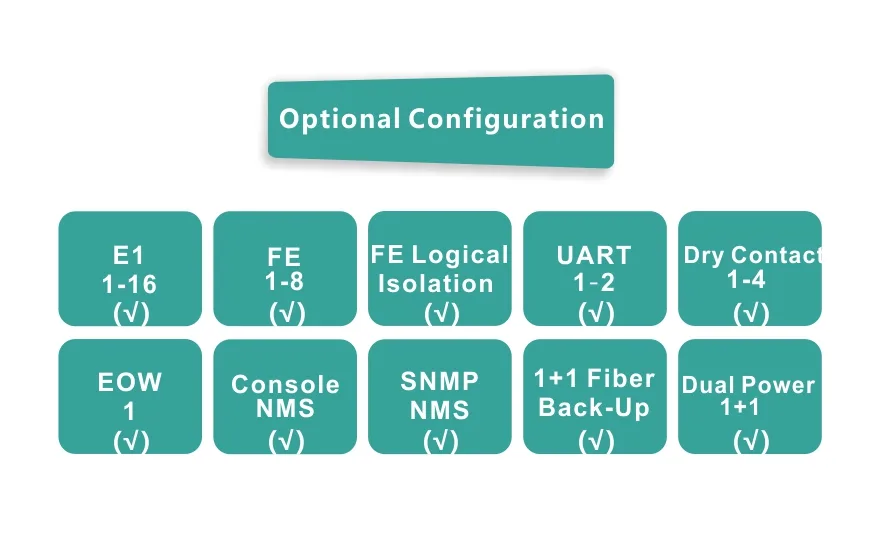 Fiber Optical Multiplexer,Interface Converter,Network Switches,TDM over IP-Fctel Technology Co.,Ltd