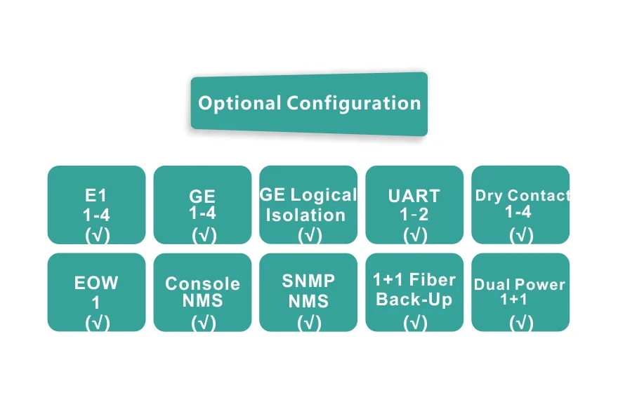 Fiber Optical Multiplexer,Interface Converter,Network Switches,TDM over IP-Fctel Technology Co.,Ltd