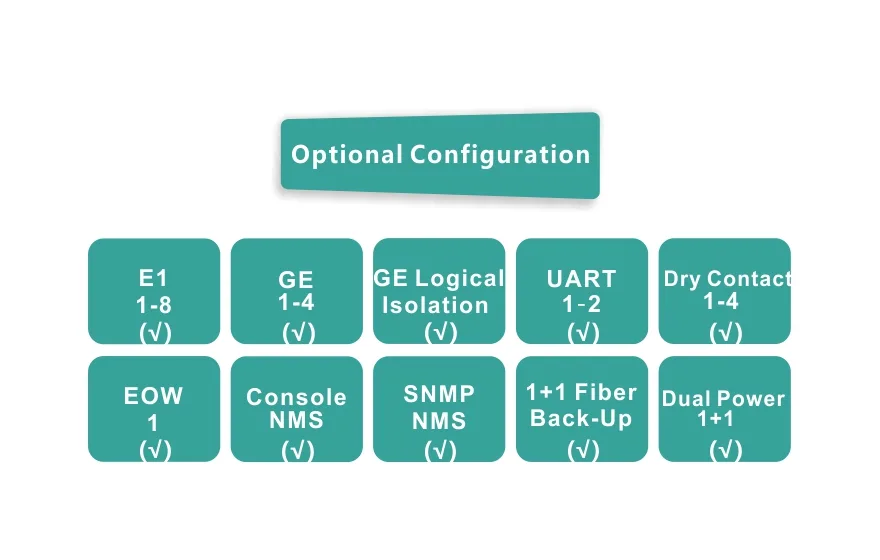 Fiber Optical Multiplexer,Interface Converter,Network Switches,TDM over IP-Fctel Technology Co.,Ltd