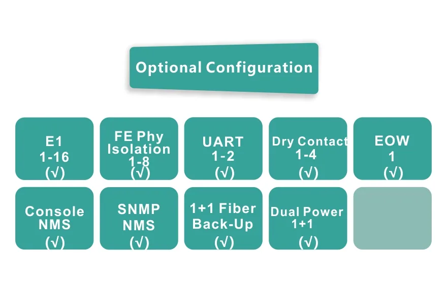Fiber Optical Multiplexer,Interface Converter,Network Switches,TDM over IP-Fctel Technology Co.,Ltd