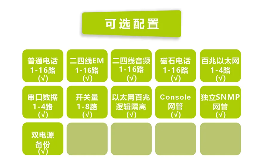 1-16路电话+4FE以太+4RS232 E1复用设备(19英寸1U)