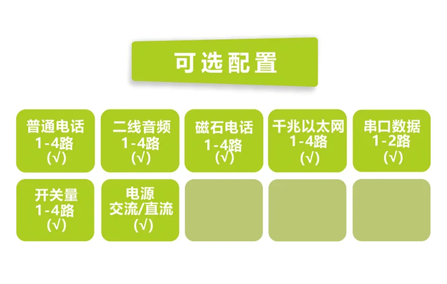 桌面型4路电话+4千兆以太网+2路串口数据 电话光端机