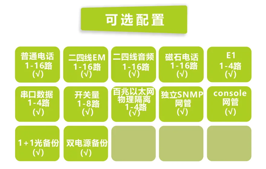 16路电话+4E1+4路串口+4路物理隔离百兆以太网光端机