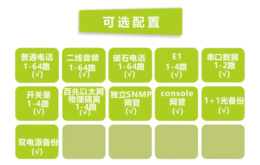 64电话+4E1+4路串口+4路物理隔离百兆以太网电话光端机