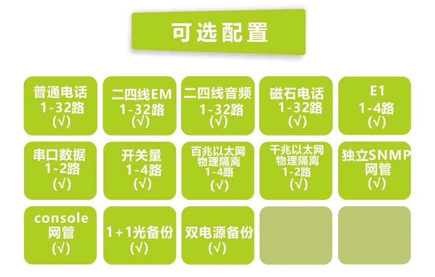 32电话+4E1+2串口+4FE+4GE物理隔离以太网电话光端机