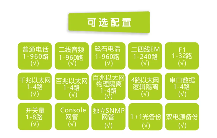 960路电话光端机（8U 19英寸，SFP 1+1光备份）