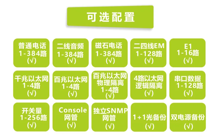1-384路综合复用电话光端机（4U）