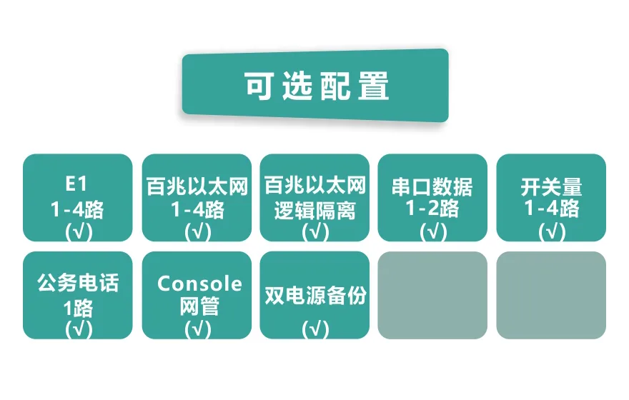 4E1+4ETH PDH光端机