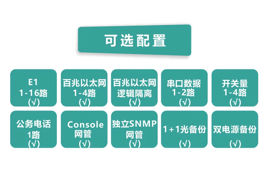 16E1+4ETH PDH光端机