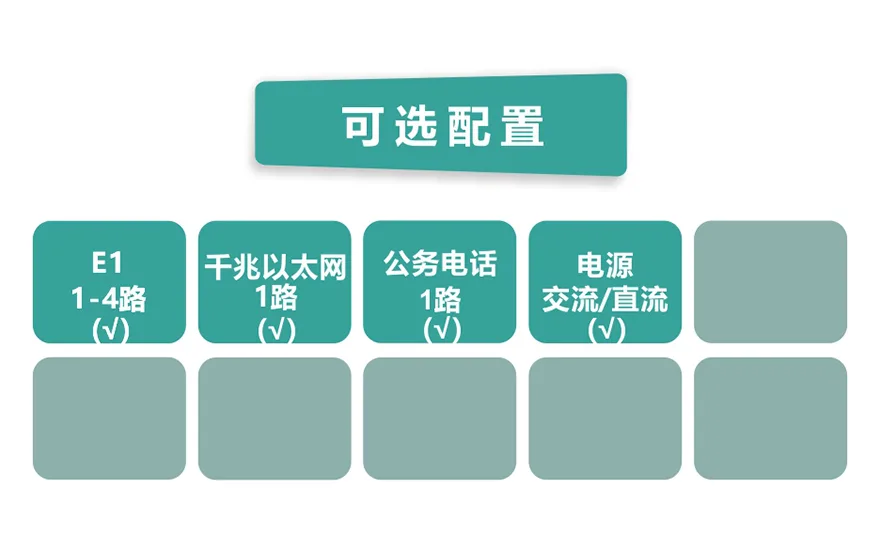 4E1+1GE PDH光端机(桌面式)