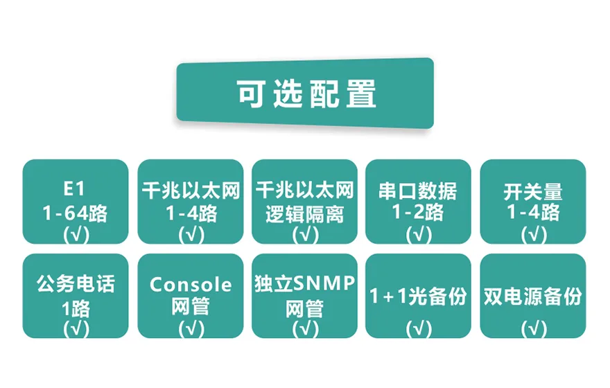 64E1+4GE PDH光端机