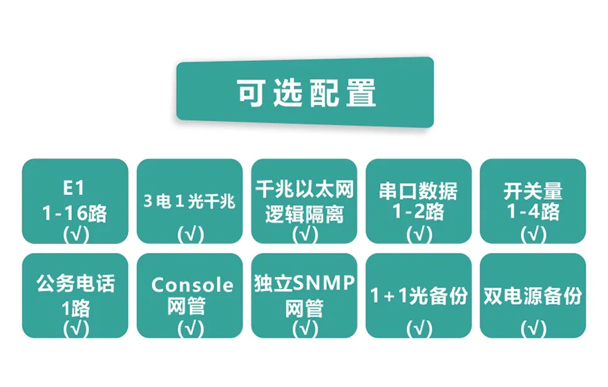 16E1+3FE+1FX 1+1光备份 PDH光端机