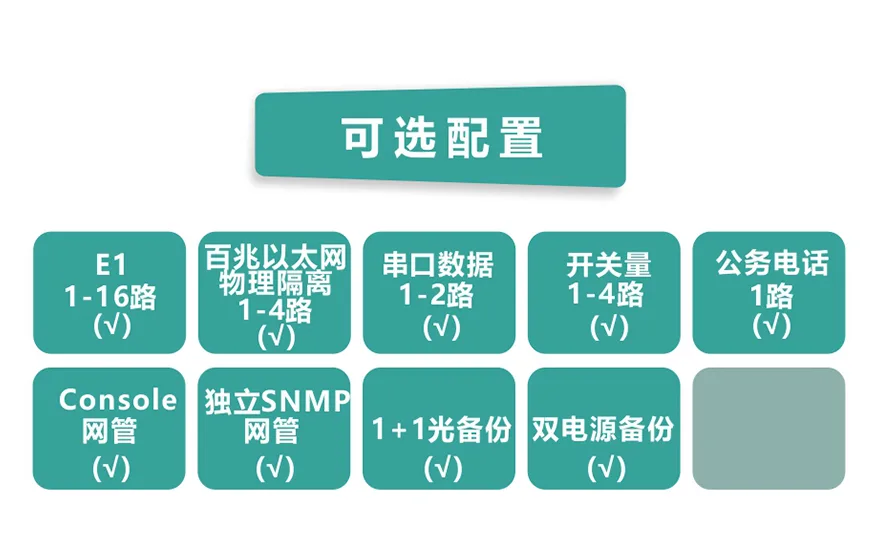 16E1+4xFE 物理隔离 带LCD显示 PDH光端机