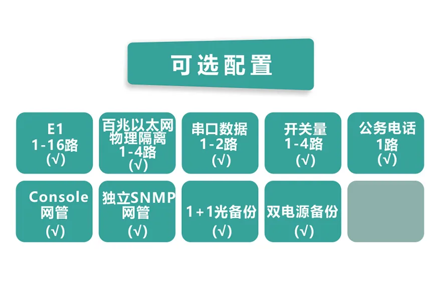 16E1+4xFE 物理隔离 带LCD插卡 PDH光端机