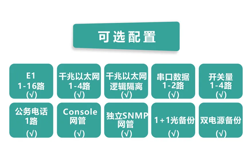 16E1+4GE 带LCD插卡 PDH光端机