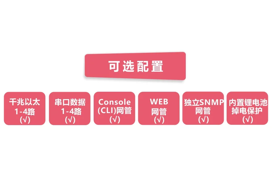 环网型 4千兆电+4路串口 2千兆光 交换机