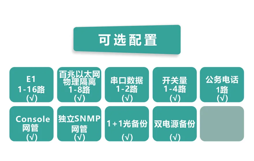16E1+8xFE(物理隔离)1+1光备份 PDH光端机
