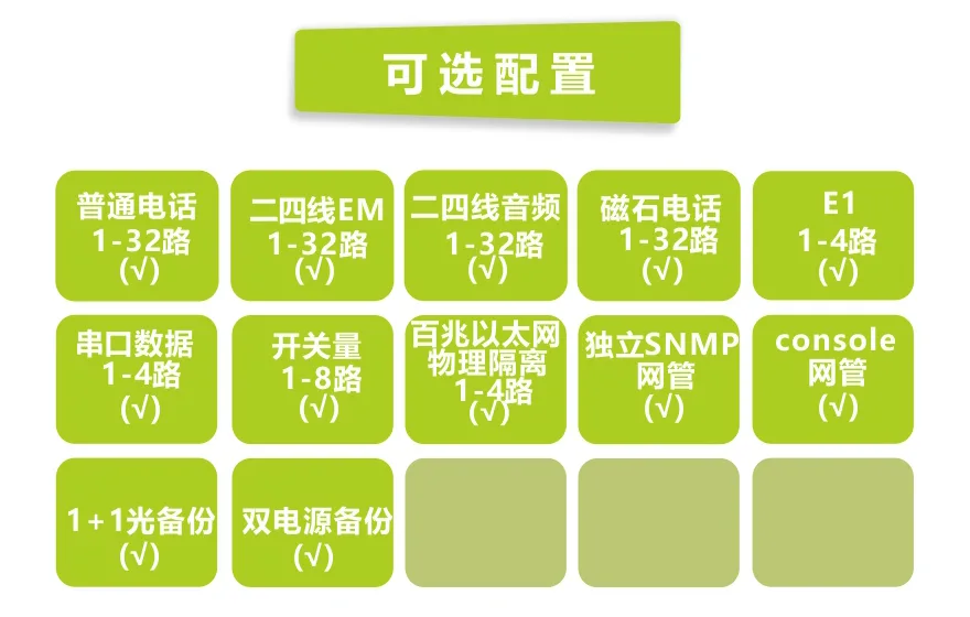 32路电话+8E1+4路物理隔离百兆网络+4路串口光端机