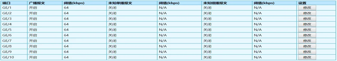 【干货】一文读懂交换机的安全配置相关技术图示