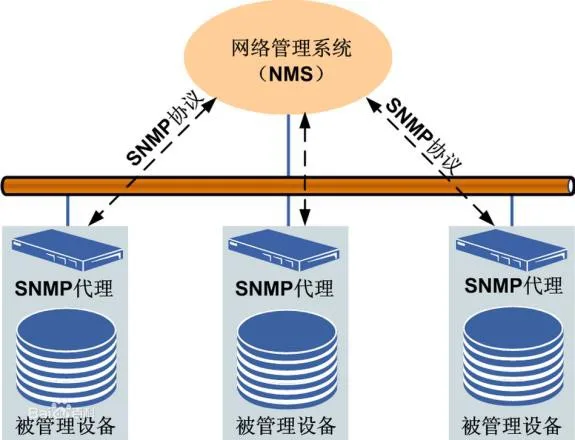 交换机SNMP协议详解相关技术图示