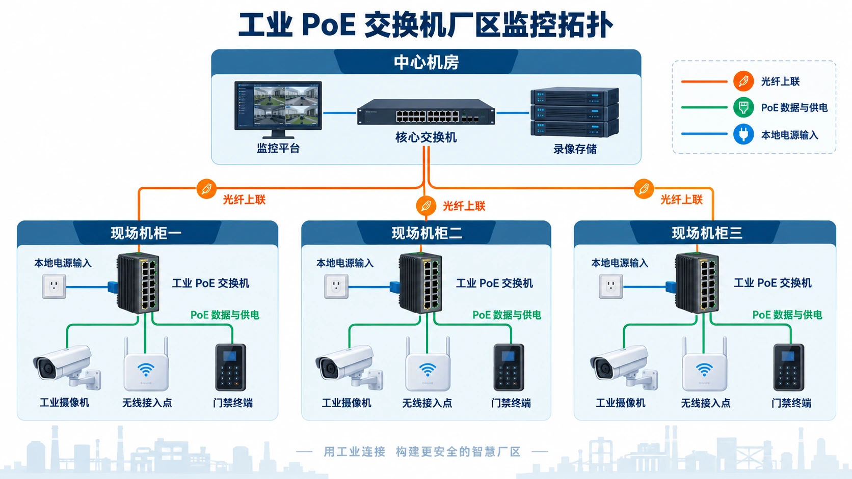 工业 PoE 交换机供电预算怎么做：从功率核算到现场排障