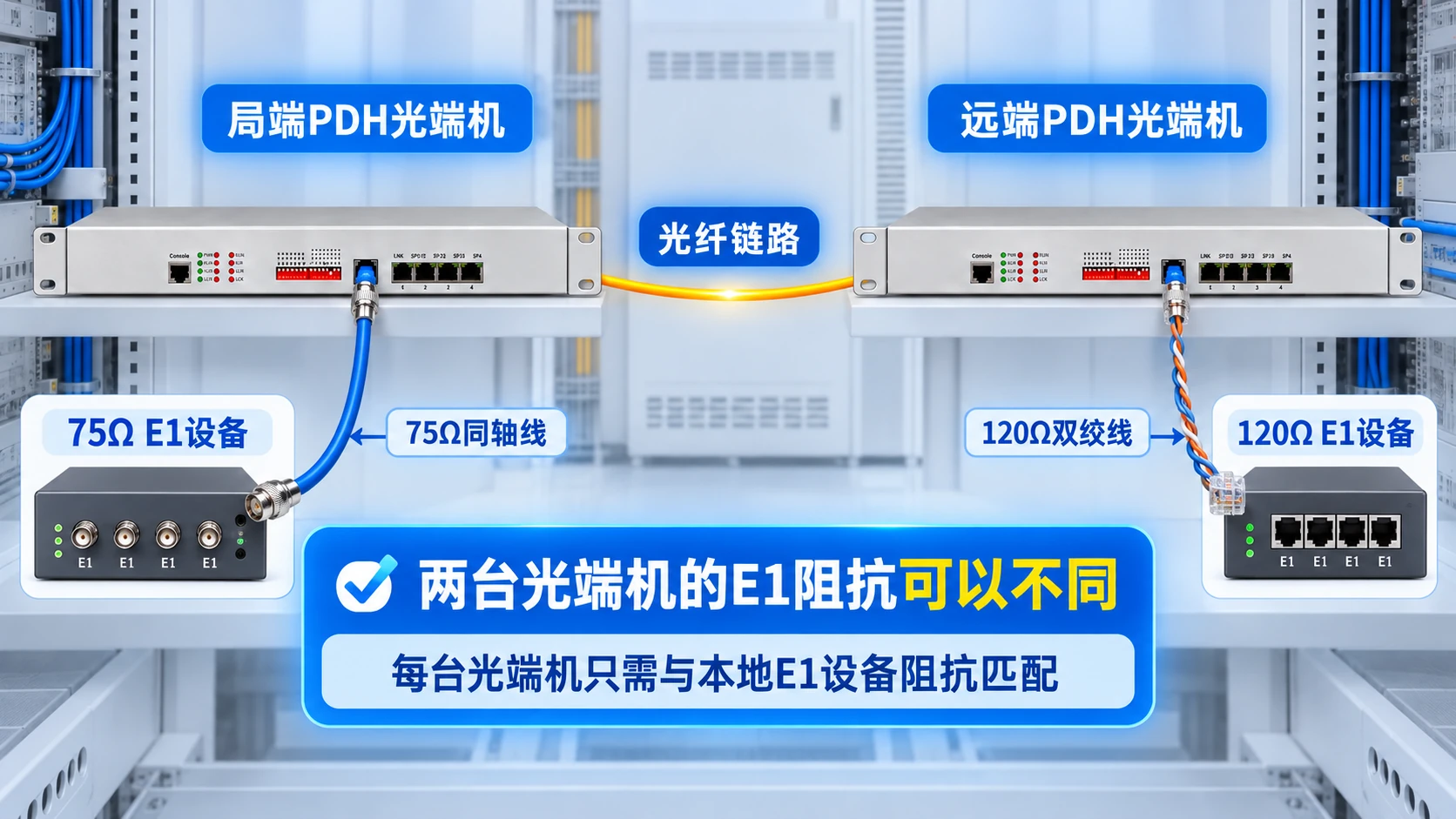 E1光端机75Ω与120Ω接线应用拓扑