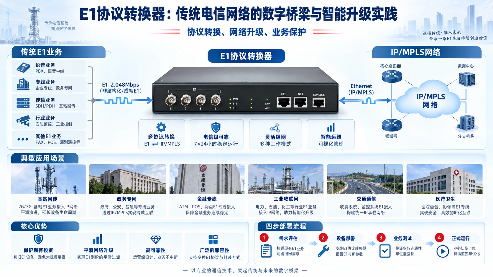 E1协议转换器:传统电信网络的数字桥梁与智能升级实践