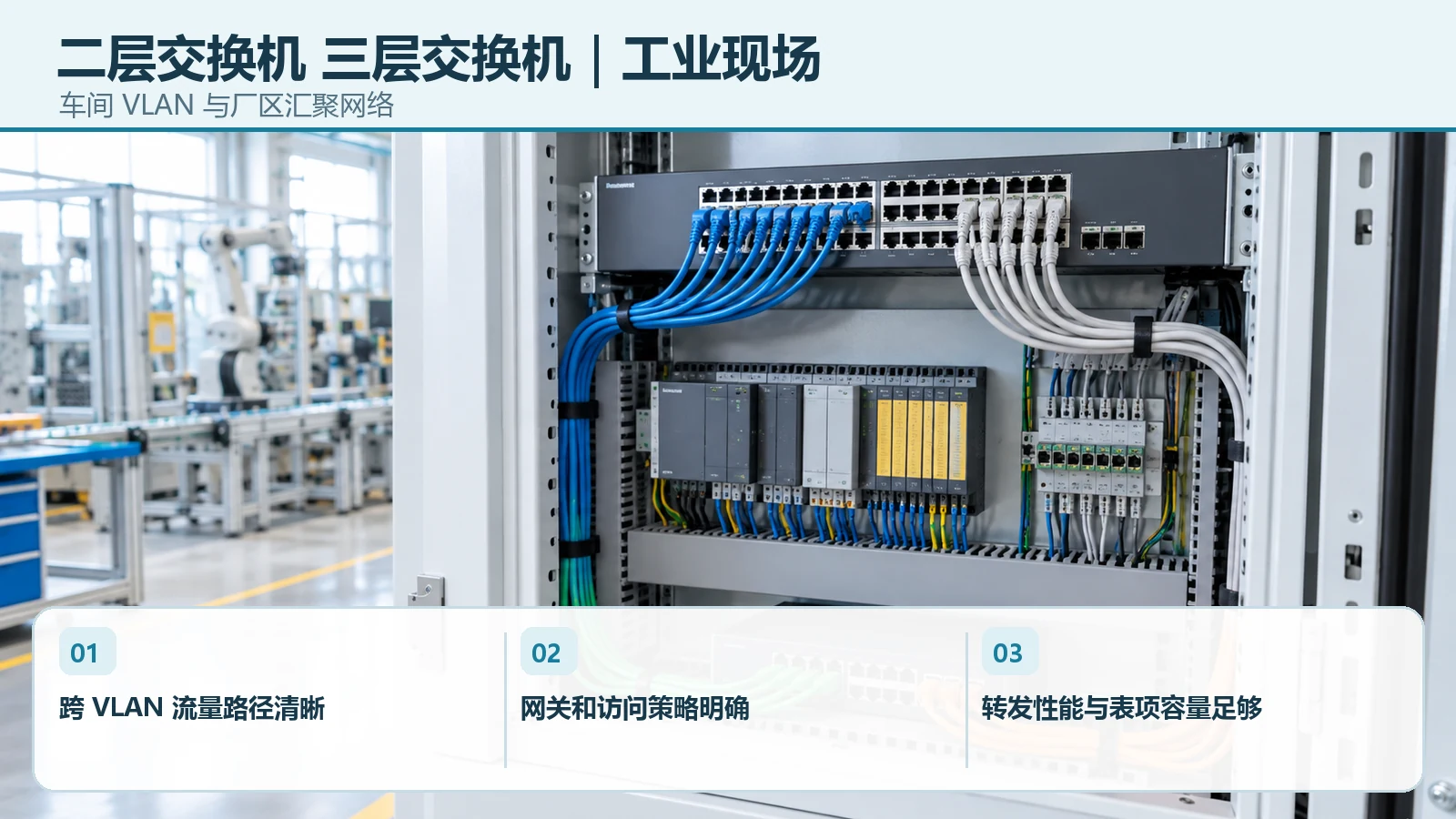 二层交换机 三层交换机在车间 VLAN 与厂区汇聚网络中的设备、布线与现场选型要点